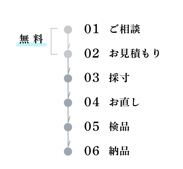 お直しの流れSP