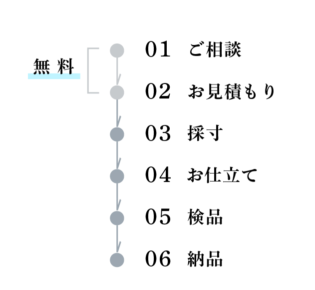 お仕立ての流れSP