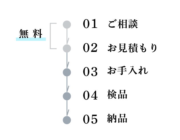 お手入れの流れSP